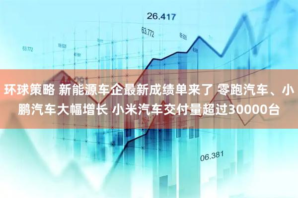 环球策略 新能源车企最新成绩单来了 零跑汽车、小鹏汽车大幅增长 小米汽车交付量超过30000台